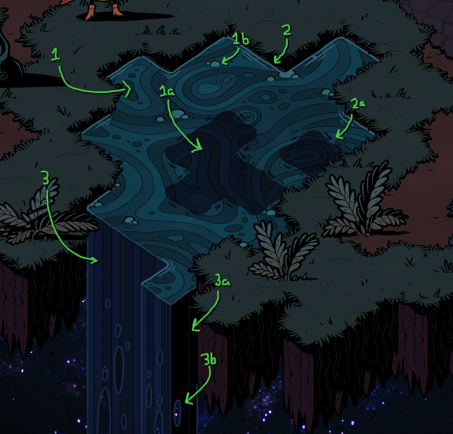 A crop of the water in the concept art, which has arrows pointing at specific parts of the water.